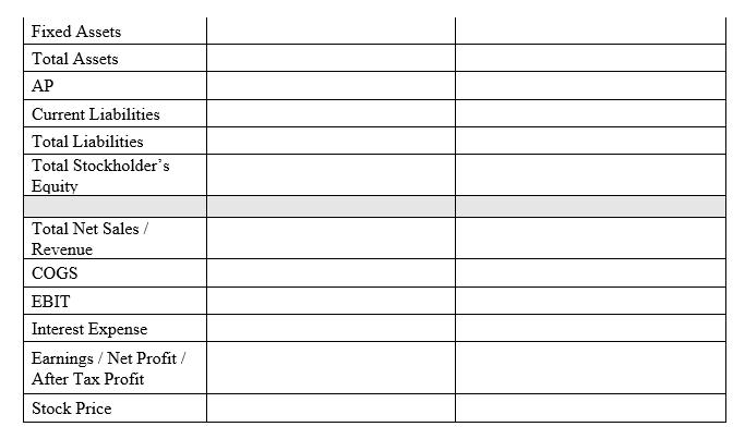 begin{tabular}{|l|l|l|} hline Fixed Assets & &  hline Total Assets & &  hline AP & &  hline Current Liabilities &