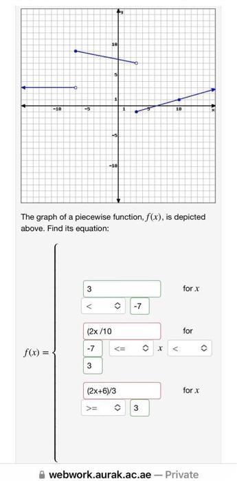 -10 f(x) = -5 3 < The graph of a piecewise function, f(x), is depicted above. Find its equation: Ay 10 -10