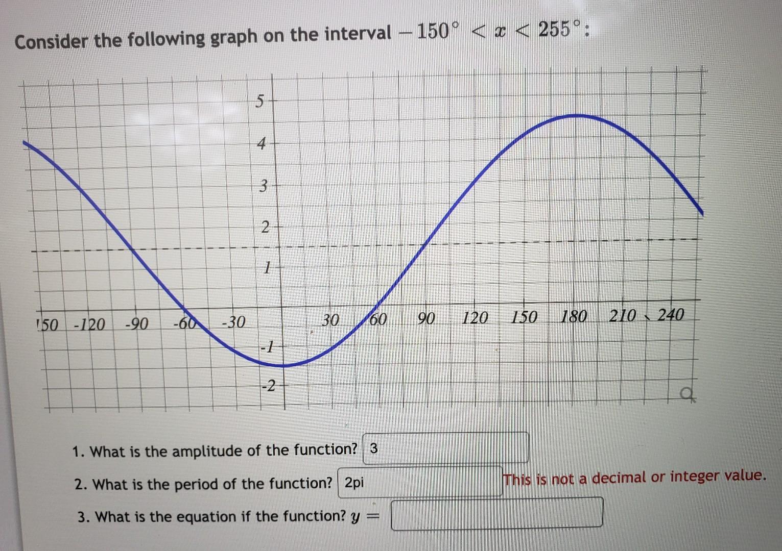 Consider the following graph on the interval -150 < x < 255: