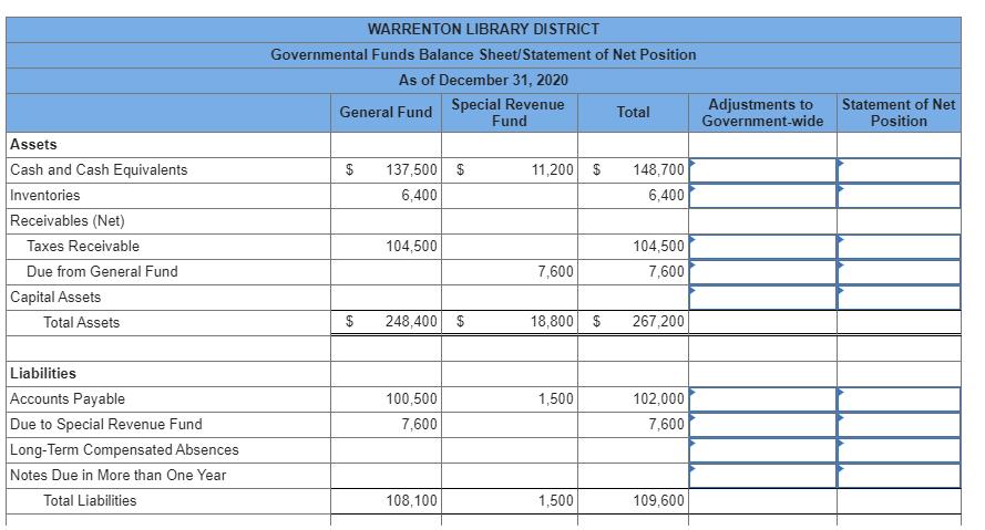 and cash equivalents Inventories Receivables (net) Taxes receivable Due from general fund