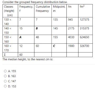 Consider the grouped frequency distribution below. Classes Frequency, Cumulative Midpoint, fm (Height)