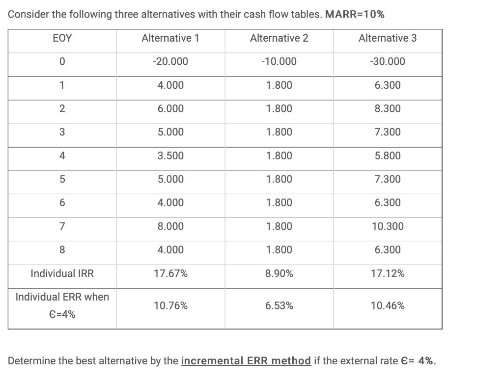 Consider the following three alternatives with their cash flow tables. MARR=10%rEOYrAlternative 1rAlternative 2rAlternative 3