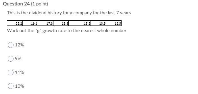 Question 24 (1 point) This is the dividend history for a company for the last 7 years 22.21 19.11 17.3 15:21 13.51 12.5 Work