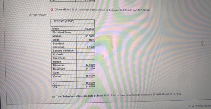 Correct Answer: [None Given] % of the income data should lie between