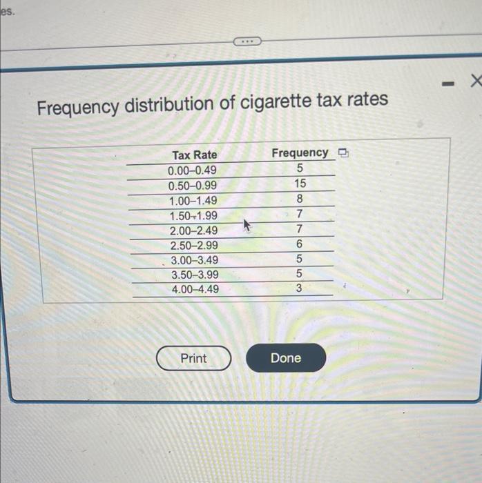 for data on cigarette tax rates. Use the frequency distribution to approximate