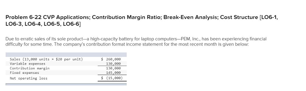 Problem 6-22 CVP Applications; Contribution Margin Ratio; Break-Even Analysis; Cost Structure [LO6-1, LO6-3, L06-4, LO6-5, LO6-6 Due to erratic sales of its sole product-a high-capacity battery for laptop computers-PEM, Inc., has been experiencing financial difficulty for some time. The companys contribution format income statement for the most recent month is given below Sales (13,000 units x $20 per unit) Variable expenses Contribution margin Fixed expenses Net operating loss 260,e00 130,000 130,000 145,900 $ (15,000)