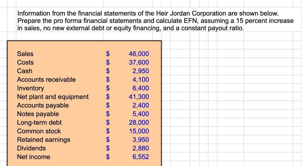 Information from the financial statements of the Heir Jordan Corporation are shown below. Prepare the pro forma financial sta