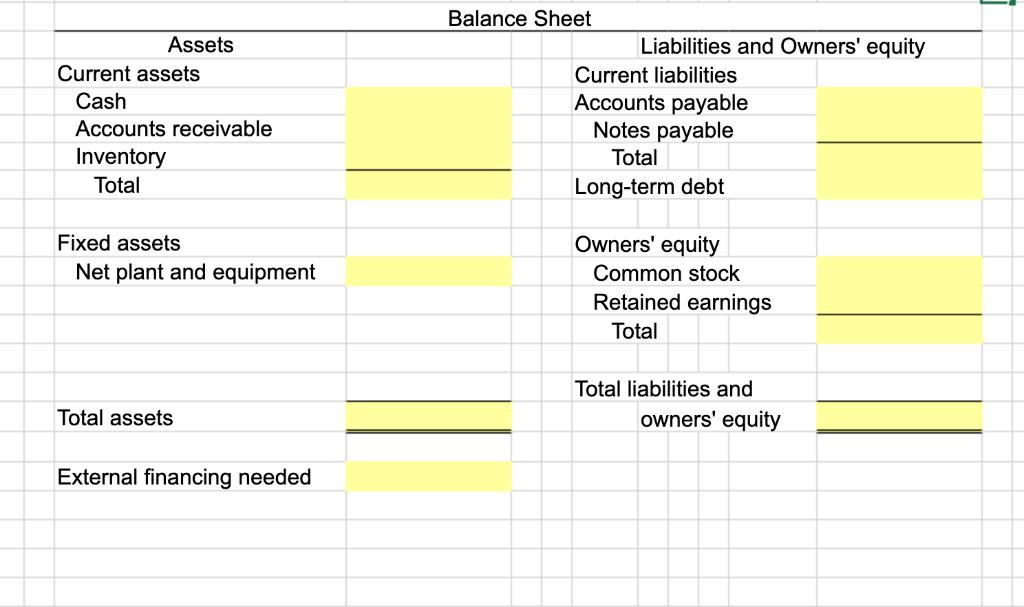 Balance Sheet Assets Liabilities and Owners equity Current assets Current liabilities Cash Accounts payable Notes payable Ac
