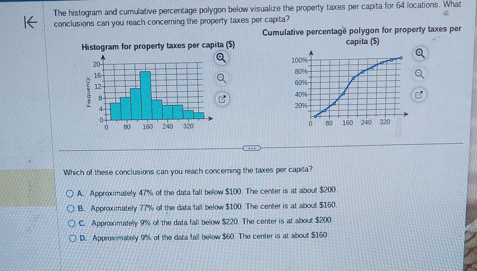 K The histogram and cumulative percentage polygon below visualize the property taxes per capita for 64