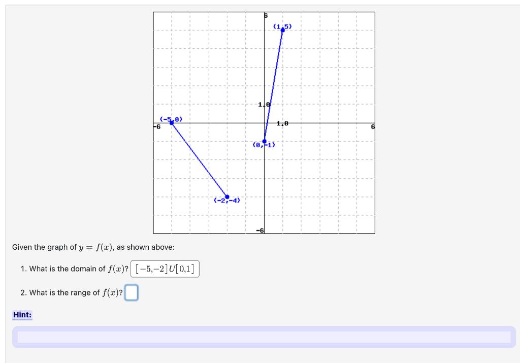(-5,0) Given the graph of y = f(x), as shown above: 1. What is the domain of f(x)? [-5,-2]U[0,1] 2. What is