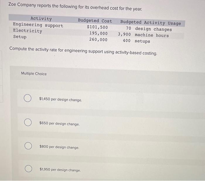 Zoe Company reports the following for its overhead cost for the year.Compute the activity rate for engineering support using