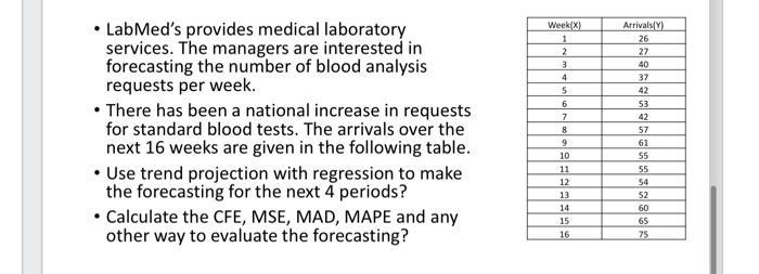 LabMed's provides medical laboratory services. The managers are interested in forecasting the number of blood