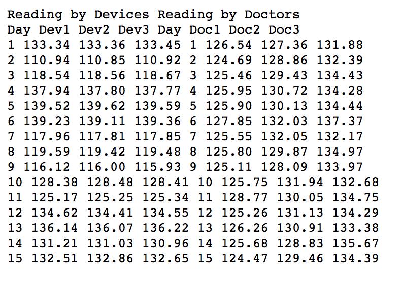Reading by Devices Reading by Doctors Day Dev 1 DeV2 Dev3 Day Doc 1 Doc 2 Doo3 1 133.34 133.36 133.45 1 126.54 127.36 131.88 2 110.94 110.85 110.92 2 124.69 128.86 132.39 3 118.54 118.56 118.67 3 125.46 129.43 134.43 4 137.94 137.80 137.77 4 125.95 130.72 134.28 5 139.52 139.62 139.59 5 125.90 130.13 134.44 6 139.23 139.11 139.36 6 127.85 132.03 137.37 7 117.96 117.81 117.85 7 125.55 132.05 132.17 9 116.12 116.00 115.93 9 125.11 128.09 133.97 10 128.38 128.48 128.41 10 125.75 131.94 132.68 11 125.17 125.25 125.34 11 128.77 130.05 134.75 12 134.62 134.41 134.55 12 125.26 131.13 134.29 13 136.14 136.07 136.22 13 126.26 130.91 133.38 14 131.21 131.03 130.96 14 125.68 128.83 135.67 15 132.51 132.86 132.65 15 124.47 129.46 134.39 859879 672363 893847777 834243199244354 333333 124447243111111 333333333 111111111453136 901984 663233579 S3384710080101089 rc ● ● ● ● ● ● ● ● ●333322 ( 7 8 9 0 0 2 2 98111111 七D222333322 111111111576687 772264 C496505501 。564998581585654 YD . . . . . . . . .222222 b 645557555111111 1222222222 gc-11111111012345 111111 iD-23456789 145265 5 2 7 796583435296 ea496753849 RD . . . . . . . . .854602 308799795223333 S3311333111111111 ev-11111111 851736 D 6 5 6 0 2 1 1 2 0 4 2 4 0 08 38586-840 e2 . . . . . . . .854612 D>308799796223333 e31-333111111111 yD-11111111 872411 1444423692316125 gv395952951 e . . ● ● ● ● ● ● ●854612 1 D 3 0 8 7 9 9 7 9 6 2 2 3 3 3 3 d 311333111111111 012345 RD-23456789111111