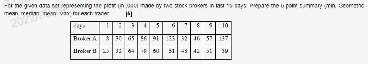 For the given data set representing the profit (in ,000) made by two stock brokers in last 10 days. Prepare
