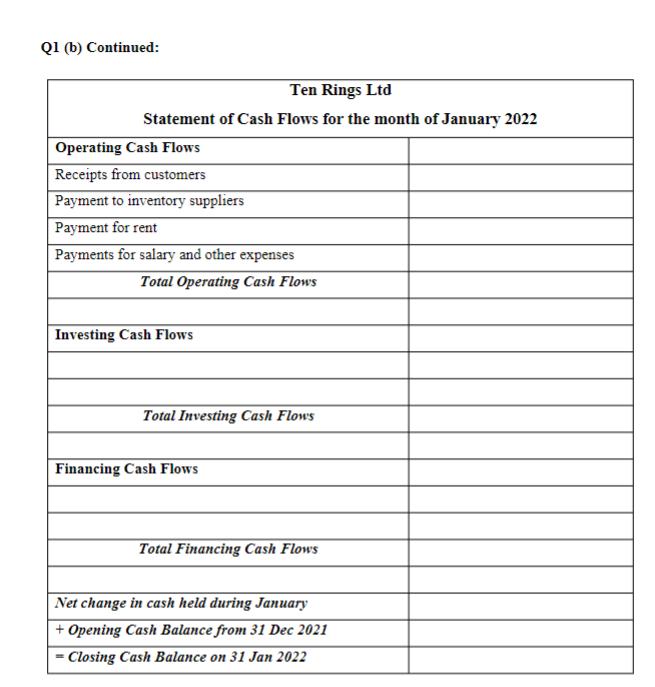 Q1 (b) Continued: Ten Rings Ltd Statement of Cash Flows for the month of January 2022 Operating Cash Flows Receipts from cust