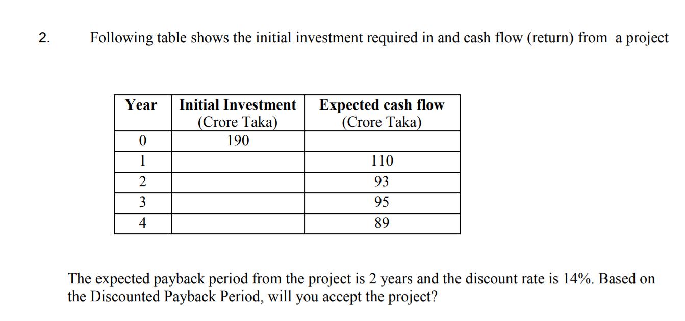 2. Following table shows the initial investment required in and cash flow (return) from a project Year Initial Investment (Cr