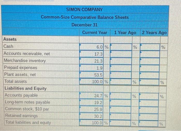 2 Years Ago %SIMON COMPANY Common-Size Comparative Balance Sheets December 31 Current Year 1 Year Ago Assets Cash 6.01% %Ac
