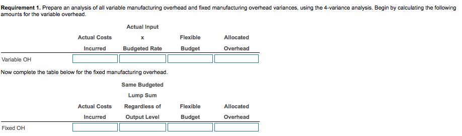 Requirement 1. Prepare an analysis of all variable manufacturing overhead and fixed manufacturing overhead variances, using the 4-variance analysis. Begin by calculating the following amounts for the variable overhead. Actual Input Actual Costs Flexible Allocated Incurred Budgeted Rate Budget Overhead Variable OH Now complete the table below for the fixed manufacturing overhead Same Budgeted Lump Sum Actual Costs Regardless of Flexible Budget Allocated Incurred Output Level Overhead