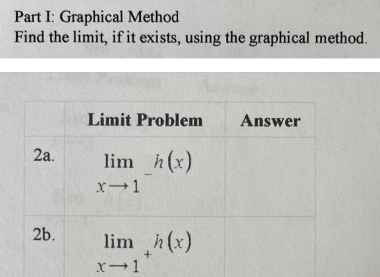 Part I: Graphical Method Find the limit, if it exists, using the graphical method. 2a. 2b. Limit Problem lim