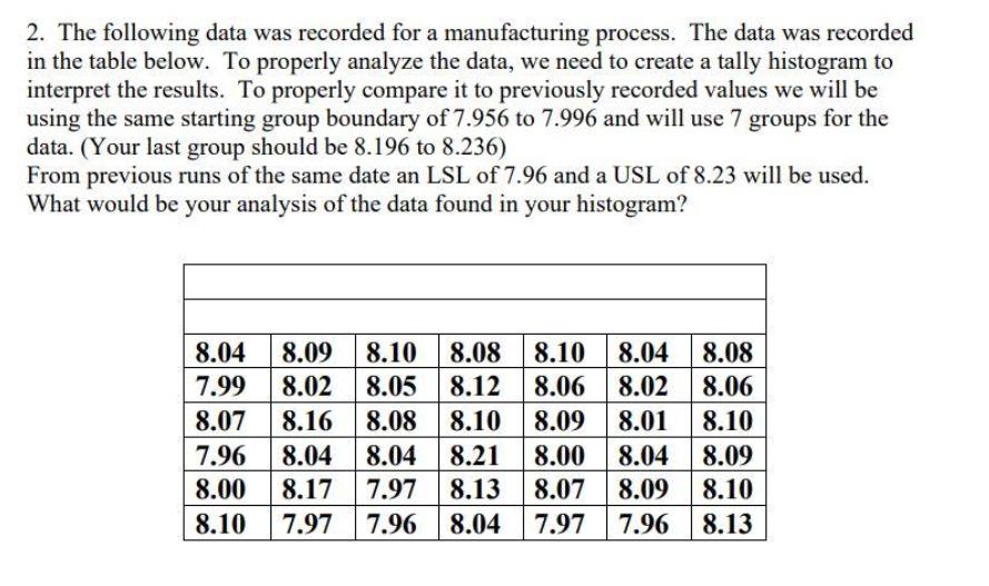 2. The following data was recorded for a manufacturing process. The data