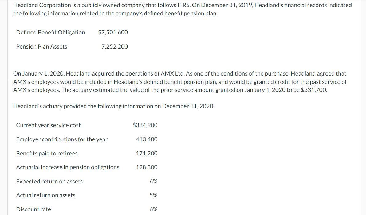 Headland Corporation is a publicly owned company that follows IFRS. On December 31, 2019, Headland's