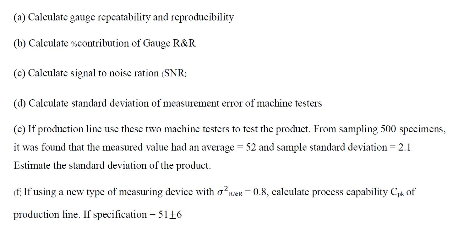 and 2 machine testers, each repeating measurement 3 times. The results are