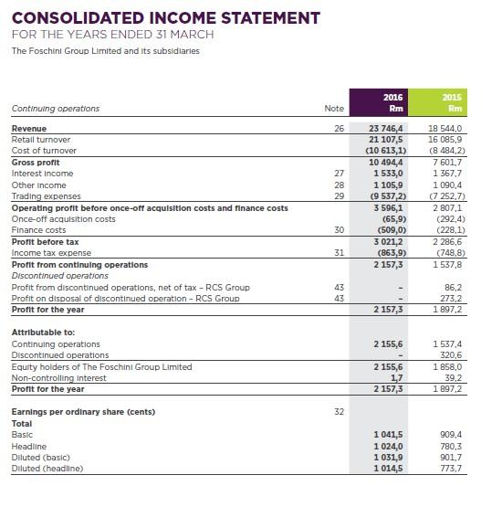 CONSOLIDATED INCOME STATEMENT FOR THE YEARS ENDED 31 MARCH The Foschini Group Limited and its subsidiaries 2016 Rm 2015 Rm Co