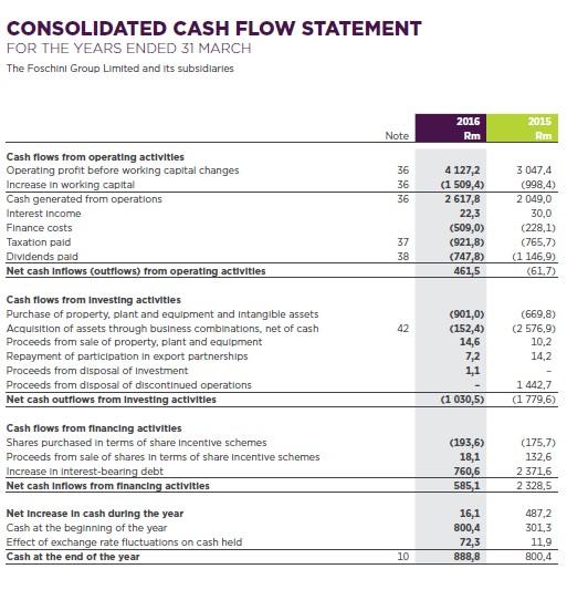 CONSOLIDATED CASH FLOW STATEMENT FOR THE YEARS ENDED 31 MARCH The Foschini Group Limited and its subsidiaries 2016 Rm 2015 Rm