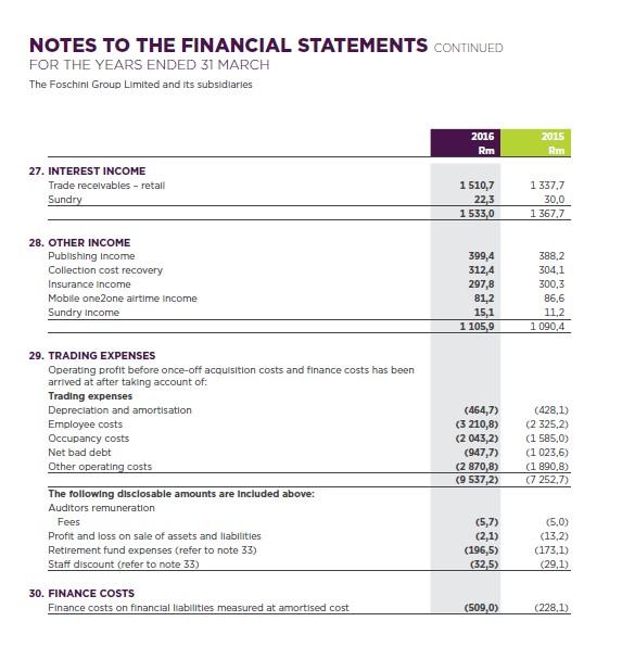 NOTES TO THE FINANCIAL STATEMENTS CONTINUED FOR THE YEARS ENDED 31 MARCH The Foschini Group Limited and its subsidiaries 2016