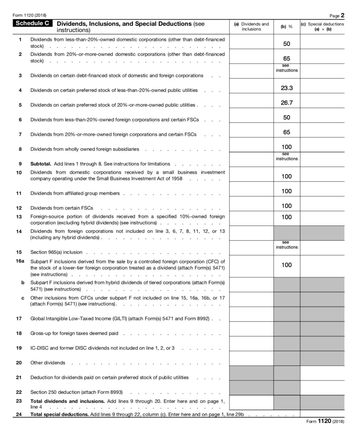 Page 2(a) Dividends andinclusions(b) %(c) Special deductions(a) x (b)Form 1120 (2018)Schedule CDividends, Inclusions,