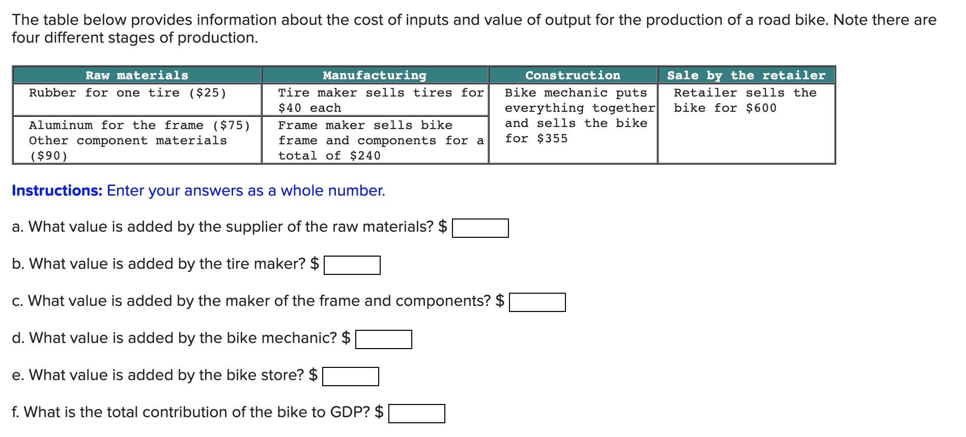 The table below provides information about the cost of inputs and value of output for the production of a road bike. Note the