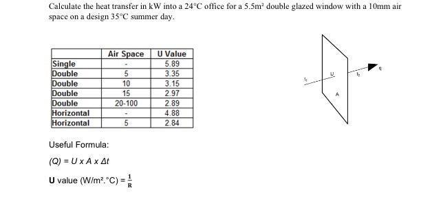 Calculate the heat transfer in ( mathrm{kW} ) into a ( 24^{circ} mathrm{C} ) office for a ( 5.5 mathrm{~m}^{2} ) do