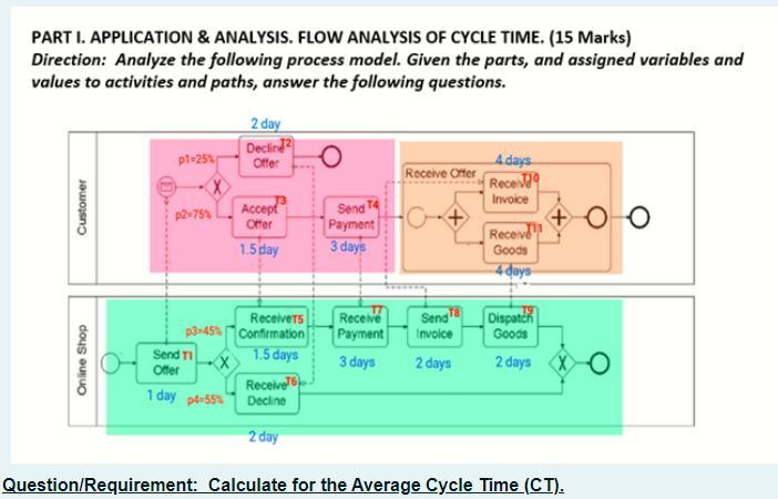 PART I. APPLICATION & ANALYSIS. FLOW ANALYSIS OF CYCLE TIME. (15 Marks) Direction: Analyze the following process model. Give