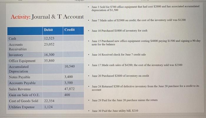 . June 3 Sold for $700 office equipment that had cost $2000 and has associated accumulated depreciation of $1,500 Activity: J