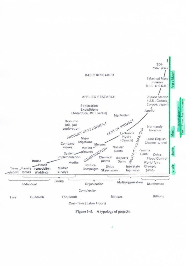 SD-?Star WarsBASIC RESEARCHManned MarsmissionIU.S.-U.S.S.R.)Very MuchAPPLIED RESEARCHExplorationExpeditions(Antarct