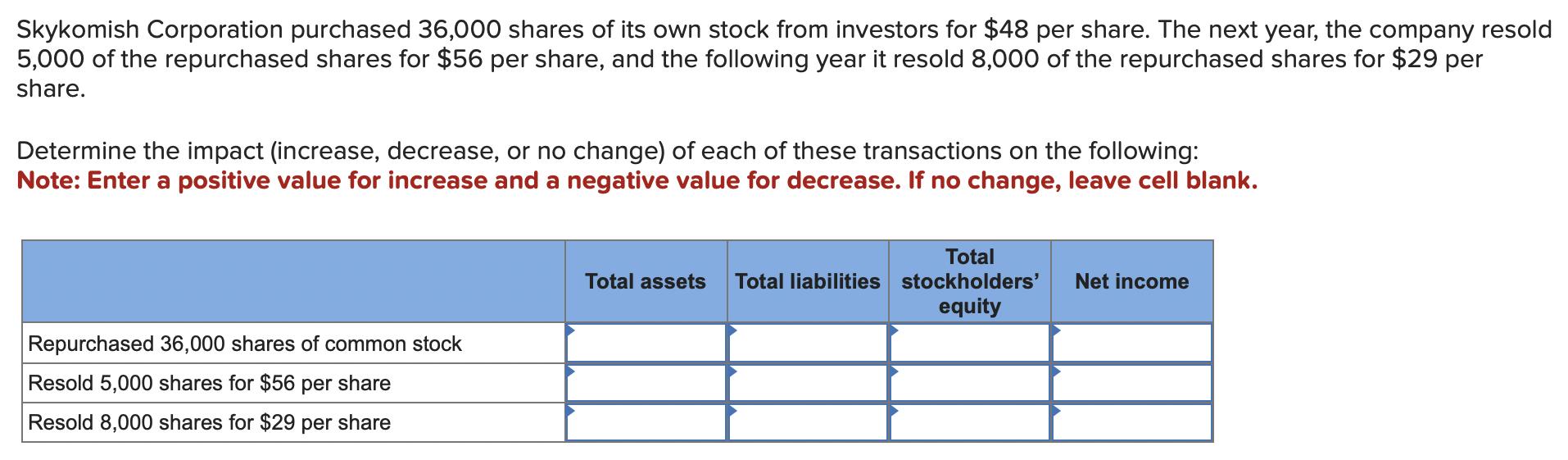 Skykomish Corporation purchased 36,000 shares of its own stock from investors for ( $ 48 ) per share. The next year, the c