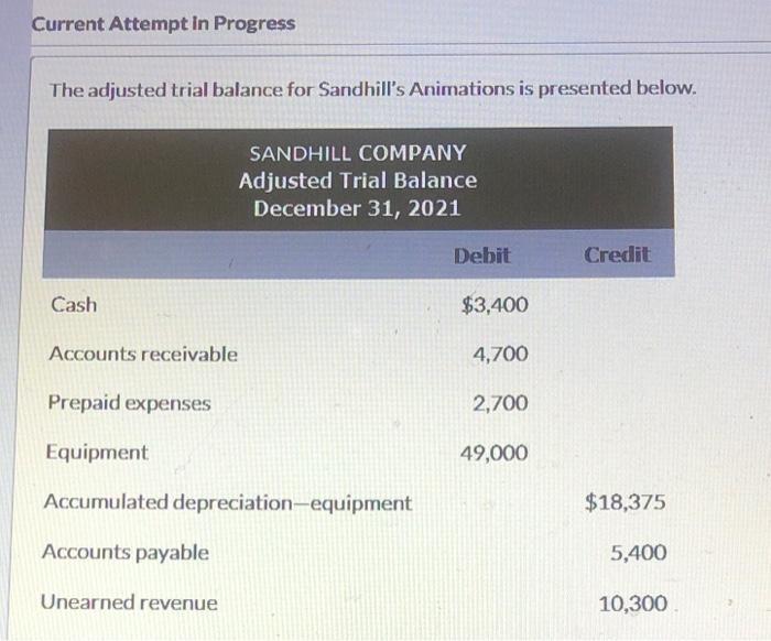 Current Attempt in Progress The adjusted trial balance for Sandhill's Animations is