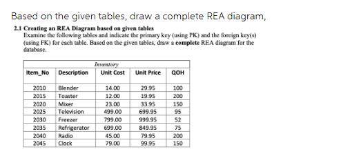 Based on the given tables, draw a complete REA diagram, 2.1 Creating an REA Diagram based on given tables