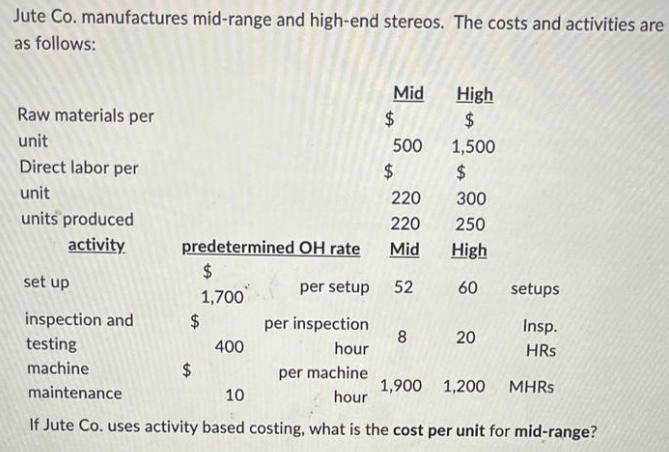 Jute Co. manufactures mid-range and high-end stereos. The costs and activities are