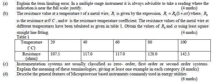 (b) (c) (d) Explain the term limiting error. In a multiple range