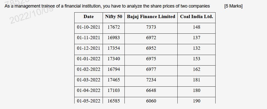 As a management trainee of a financial institution, you have to analyze the share prices of two companies [5 Marks] begin{ta