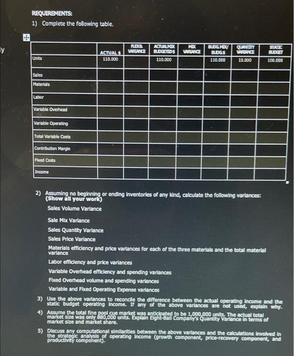 REQUIREMENTS: 1) Complete the following table. Units Sales Materials Labor Variable Overhead Variable