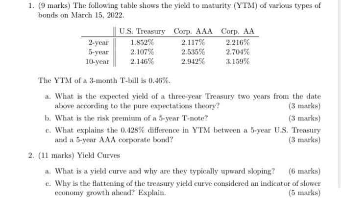 1. (9 marks) The following table shows the yield to maturity (YTM)