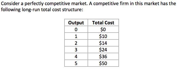 Consider a perfectly competitive market. A competitive firm in this market has the following long-run total cost structure: