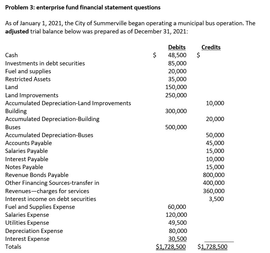Problem 3: enterprise fund financial statement questions As of January 1, 2021, the City of Summerville began