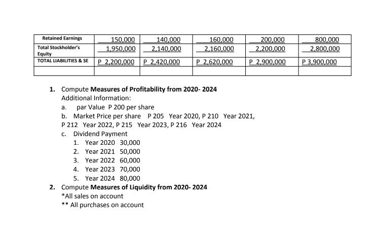 Retained Earnings Total Stockholder's Equity TOTAL LIABILITIES & SE 150,000 1,950,000 140,000 2,140,000 P