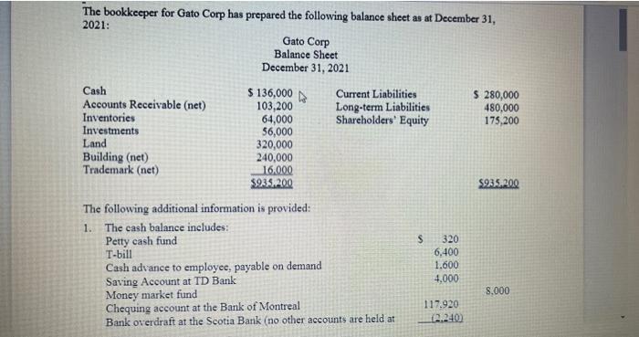 The bookkeeper for Gato Corp has prepared the following balance sheet as at December 31,2021:Gato CorpBalance SheetDecemb