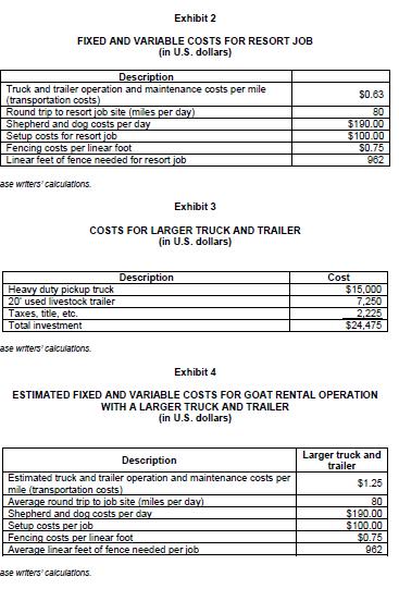 Exhibit 2 FIXED AND VARIABLE COSTS FOR RESORT JOB (in U.S. dollars) Description Truck and trailer operation and maintenance c