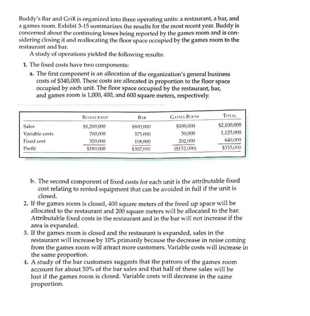 Buddy's Bar and GriX is organized into three operating units: a restaurant,