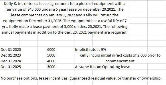 Kelly K.inc enters a lease agreement for a piece of equipment with a fair value of $45,000 under a 5 year lease on december 2